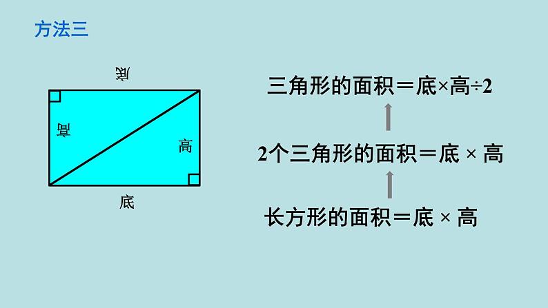 小学数学人教版五年级上册课件6单元多边形的面积第3课时三角形的面积第8页