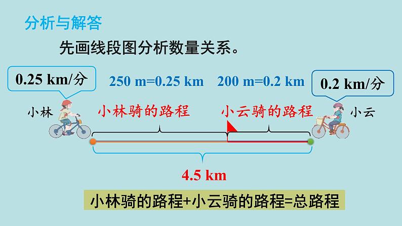 小学数学人教版五年级上册课件5单元简易方程第14课时实际问题与方程505