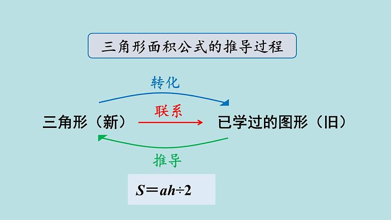 小学数学人教版五年级上册课件6单元多边形的面积第5课时梯形的面积第3页