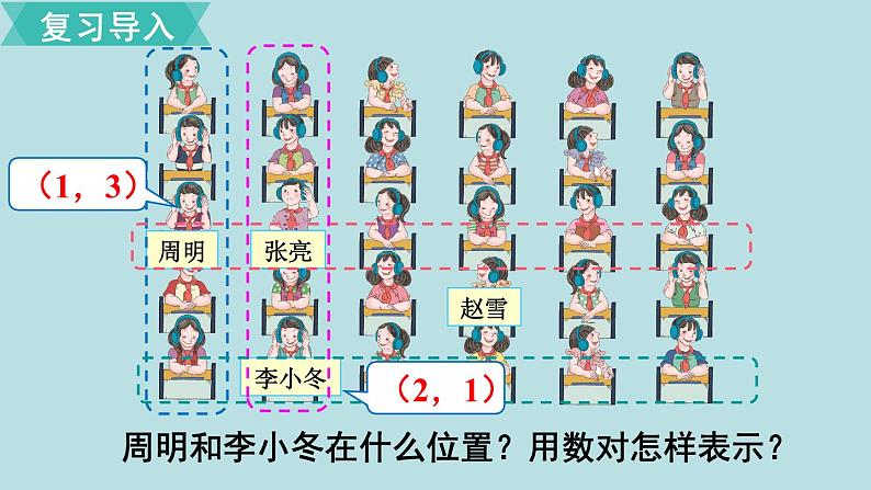 小学数学人教版五年级上册课件2单元位置第2课时位置202