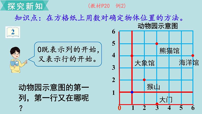 小学数学人教版五年级上册课件2单元位置第2课时位置203