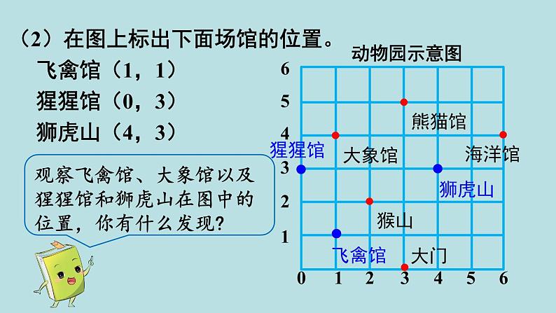 小学数学人教版五年级上册课件2单元位置第2课时位置205