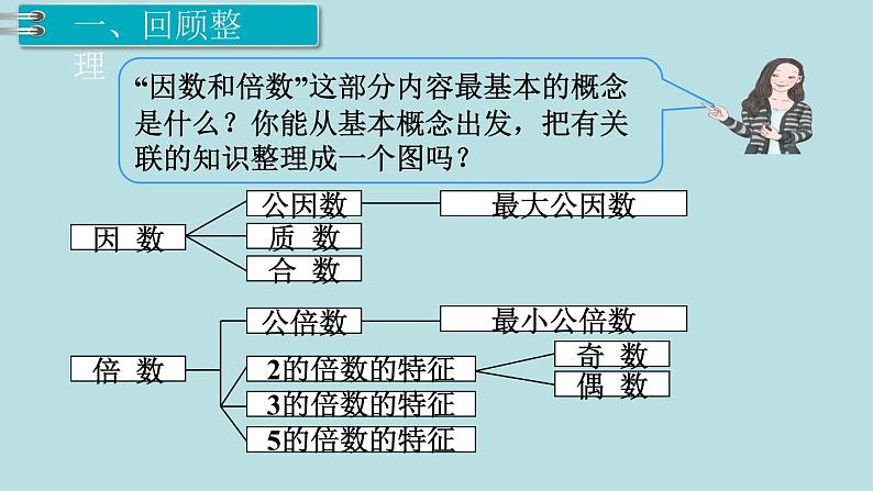 小学数学五年级下册教学课件9单元总复习第1课时数与代数102