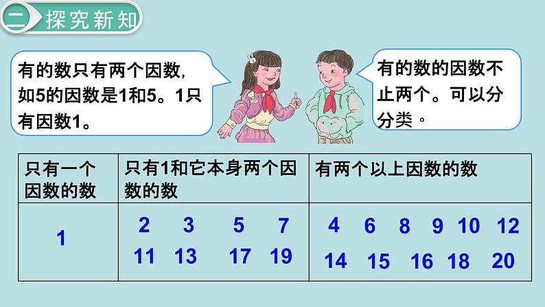 小学数学五年级下册教学课件2单元因数与倍数第5课时质数和合数05