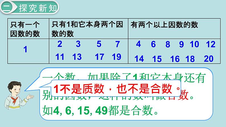 小学数学五年级下册教学课件2单元因数与倍数第5课时质数和合数06