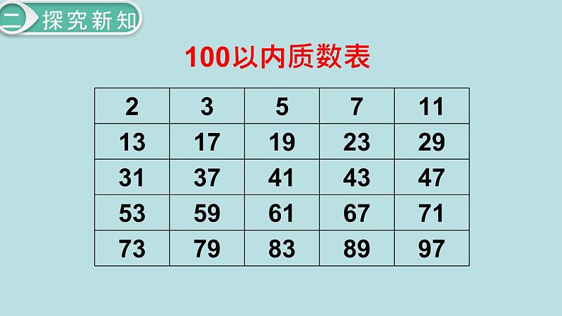 小学数学五年级下册教学课件2单元因数与倍数第5课时质数和合数08