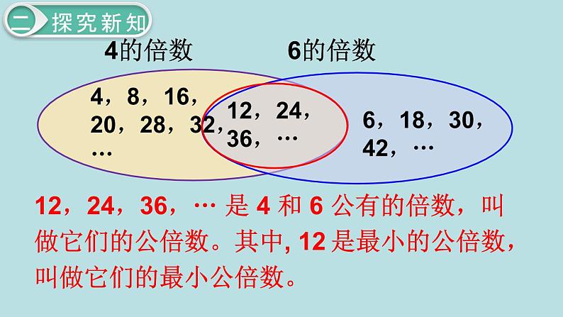 小学数学五年级下册教学课件4单元分数的意义和性质第9课时最小公倍数08