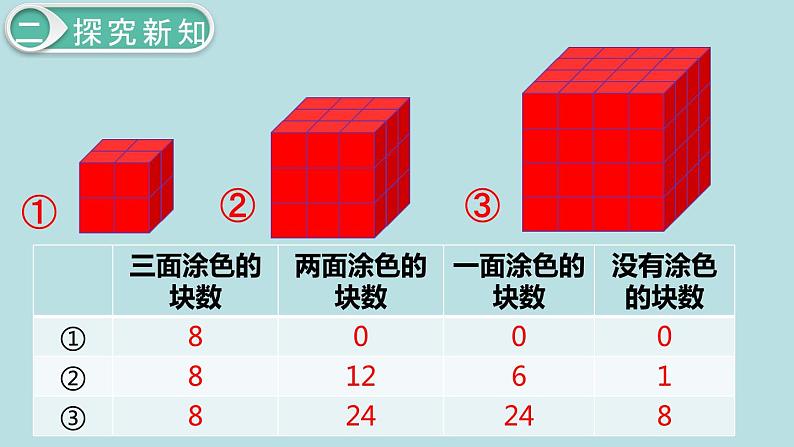 小学数学五年级下册教学课件3单元长方体和正方体第12课时探索图形07