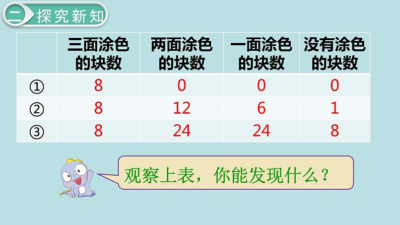 小学数学五年级下册教学课件3单元长方体和正方体第12课时探索图形08