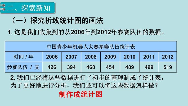 小学数学五年级下册教学课件7单元折线统计图第1课时单式折线统计图第3页