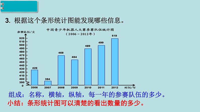 小学数学五年级下册教学课件7单元折线统计图第1课时单式折线统计图第4页