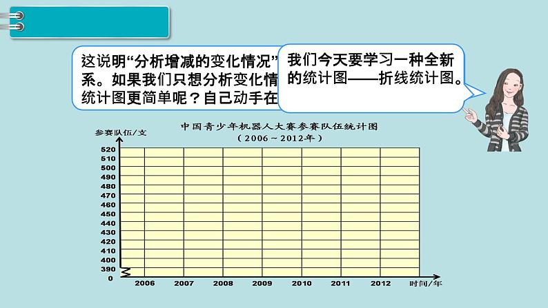 小学数学五年级下册教学课件7单元折线统计图第1课时单式折线统计图第6页