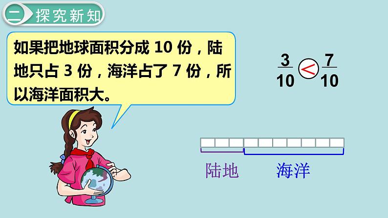 小学数学五年级下册教学课件4单元分数的意义和性质第11课时通分第7页