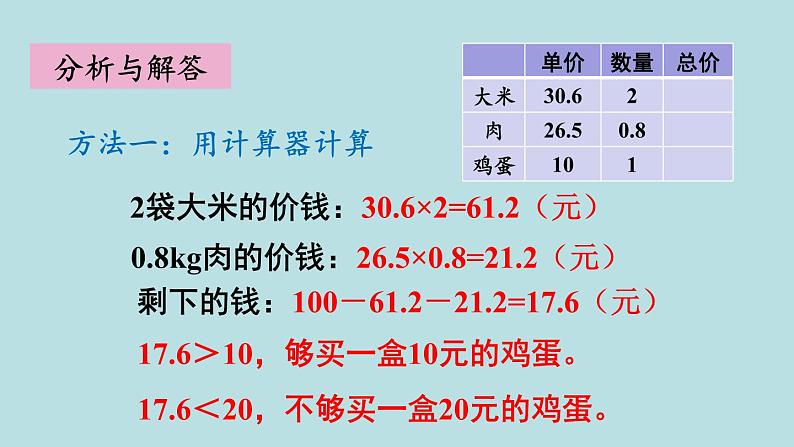 小学数学人教版五年级上册课件1单元小数乘法第7课时解决问题105