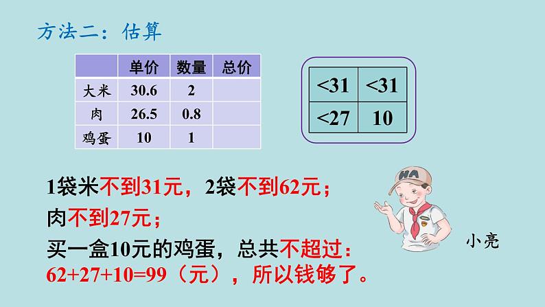 小学数学人教版五年级上册课件1单元小数乘法第7课时解决问题106