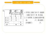 北師大版二年級數(shù)學(xué)上第一單元加與減第5課時 練習(xí)一（2）習(xí)題課件
