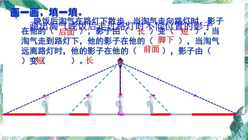 北师大版 六年级上册 观察范围 优质课件第7页