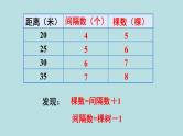 小学数学人教版五年级上册课件7单元数学广角植树问题第1课时植树问题1