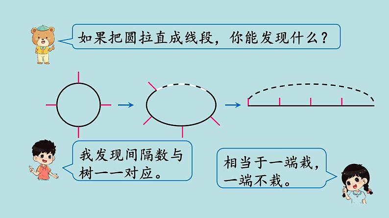 小学数学人教版五年级上册课件7单元数学广角植树问题第3课时植树问题305