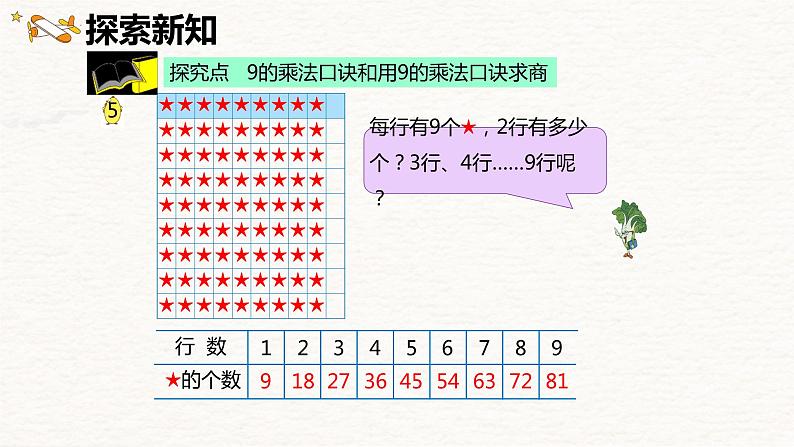 苏教版（新）二上-第六单元 3.9的乘法口诀和用9的乘法口诀求商【优质课件】第6页