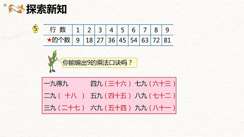 苏教版（新）二上-第六单元 3.9的乘法口诀和用9的乘法口诀求商【优质课件】第7页