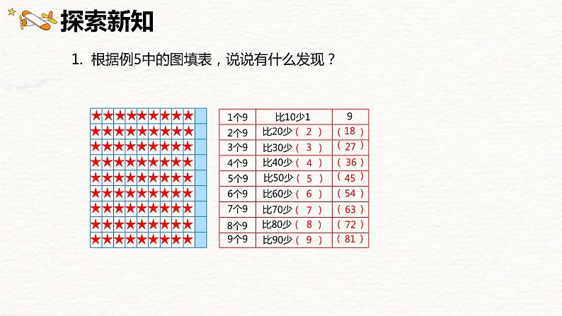 苏教版（新）二上-第六单元 3.9的乘法口诀和用9的乘法口诀求商【优质课件】第8页