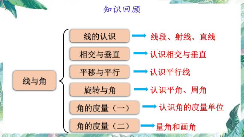 北师大版四年级上册数学课件-第二单元练习二  优质课件02