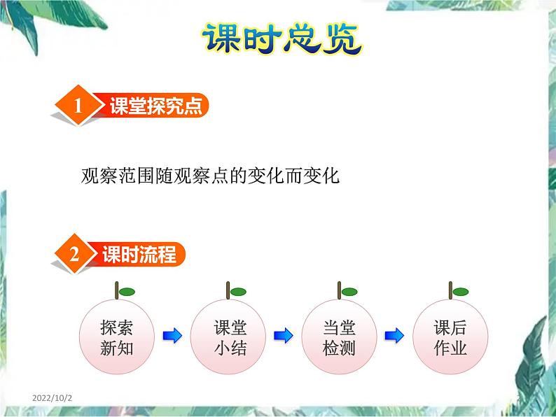 北师大版(六年级上册数学课件-第三单元 观察的范围 优质课件第2页