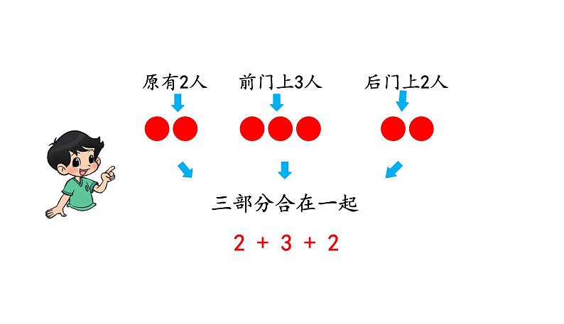 北师大版一年级数学上册 第三单元 乘车（1） 授课课件06