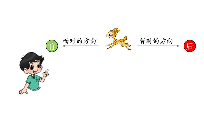 北师大版一年级数学上册 第五单元 前后 授课课件06