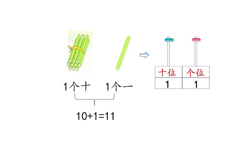 北师大版一年级数学上册 第七单元 古人计数(1) 授课课件08