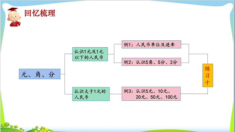 苏教版小学数学一年级(下册)第5单元第3课时练习十  自主学习课件第4页