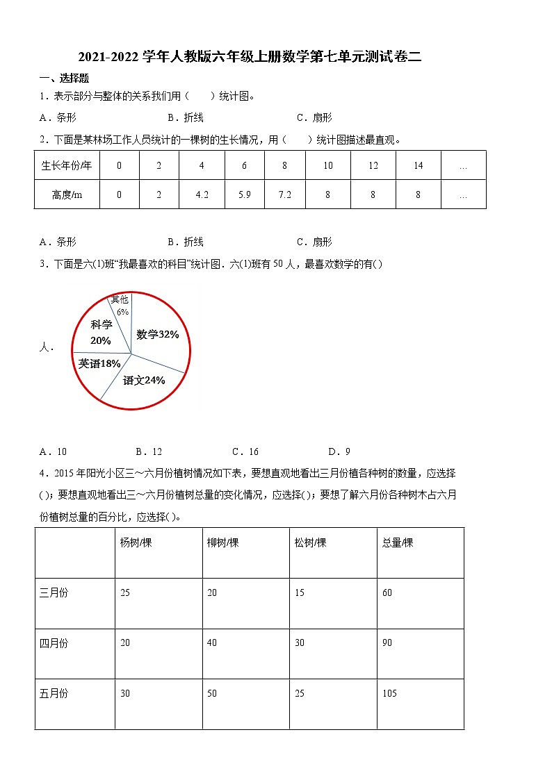 2021-2022学年人教版六年级上册数学第七单元测试卷二(无答案）01