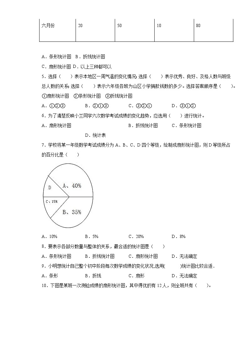 2021-2022学年人教版六年级上册数学第七单元测试卷二(无答案）02
