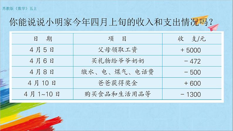 苏教版五年级数学上册《负数的初步认识（2）（第2课时）》教学课件第7页