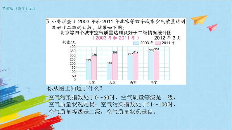 苏教版五年级数学上册《复式条形统计图练习（第4课时）》教学课件第3页