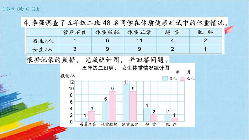 苏教版五年级数学上册《复式条形统计图练习（第4课时）》教学课件第6页