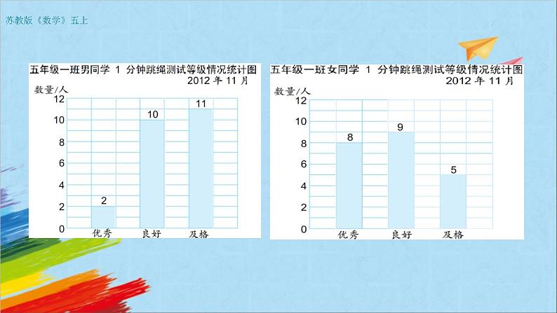 苏教版五年级数学上册《复式统计图（第3课时）》教学课件第3页