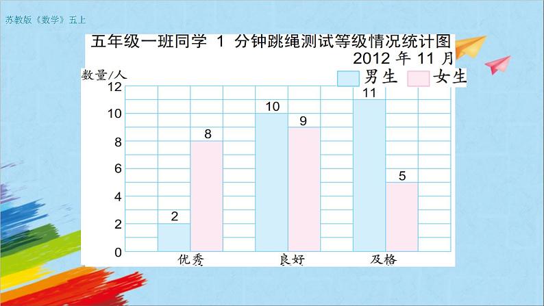 苏教版五年级数学上册《复式统计图（第3课时）》教学课件第4页