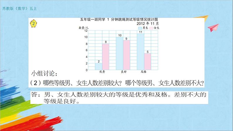 苏教版五年级数学上册《复式统计图（第3课时）》教学课件第7页