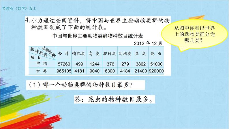 苏教版五年级数学上册《复式统计表练习（第2课时）》教学课件第3页