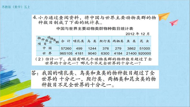 苏教版五年级数学上册《复式统计表练习（第2课时）》教学课件第4页