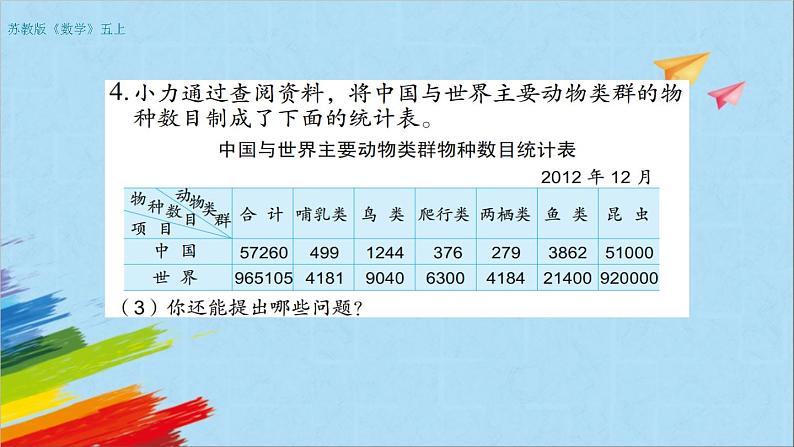 苏教版五年级数学上册《复式统计表练习（第2课时）》教学课件第5页