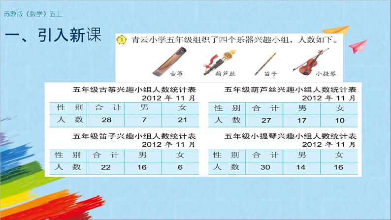 苏教版五年级数学上册《复式统计表（第1课时）》教学课件第2页