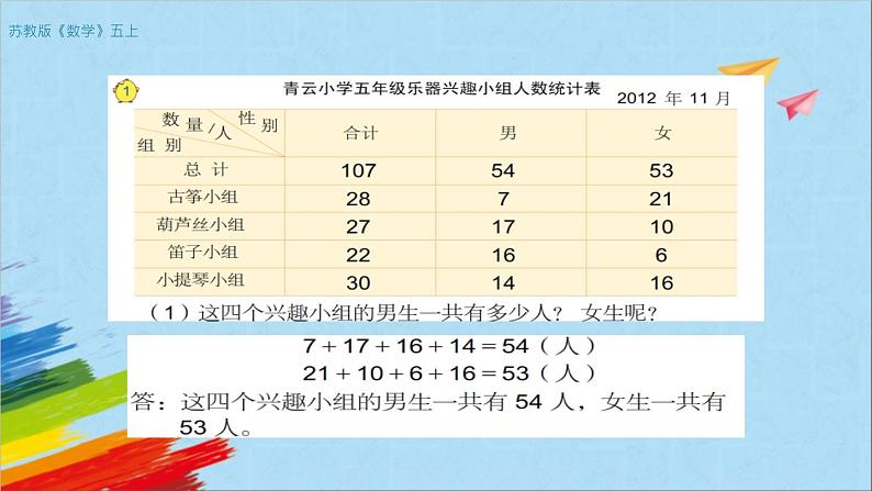 苏教版五年级数学上册《复式统计表（第1课时）》教学课件第5页