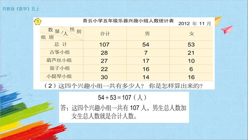 苏教版五年级数学上册《复式统计表（第1课时）》教学课件第6页