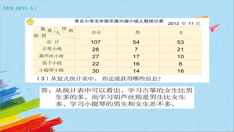 苏教版五年级数学上册《复式统计表（第1课时）》教学课件第7页