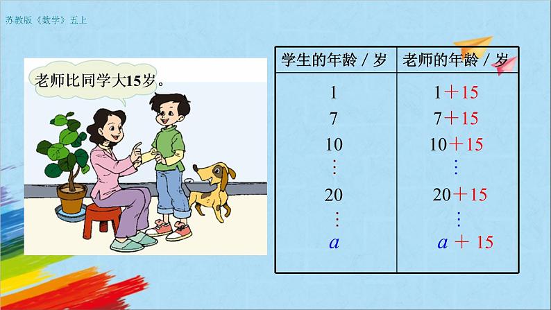 苏教版五年级数学上册《用含有字母的式子表示简单的数量关系和公式（第1课时）》教学课件05