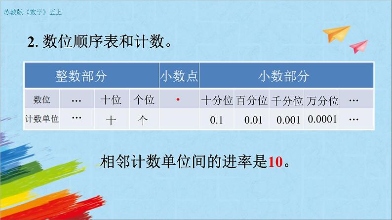 苏教版五年级数学上册《数的世界—数的认识（第1课时）》教学课件第3页