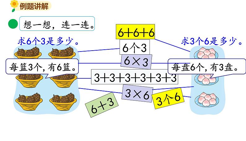 北师大版二年级数学上册课件 第三单元4.动物聚会第3页